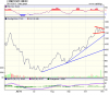 technical_chart.png