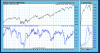 Rydex Cash Flow Ratio.png