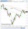 Euro Bund(Giornaliero)20131113153515.png