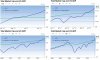 gdp vs wil 131113.jpg