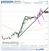 Euro Bund(15 Minuti)20131114111835.png