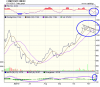 technical_chart.png