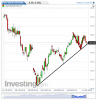 Euro Bund(Giornaliero)20131120153729.png