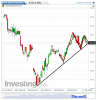 Euro Bund(Giornaliero)20131120153729.png