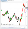 Euro Bund(5 Minuti)20131120161822.png