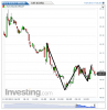 Euro Bund(5 Minuti)20131121110501.png