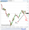 Euro Bund(Giornaliero)20131121112446.png