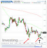 Euro Bund(5 Minuti)20131121145752.png