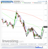 Euro Bund(15 Minuti)20131121165950.png