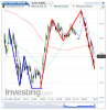 Euro Bund(5 Minuti)20131122102953.png