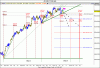 DAX.gif