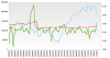 Eurostoxx50FUT(price:vol:OI).png