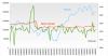 Eurostoxx50FUT(price:vol:OI).png