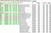 Oil & Telecom rendimenti.GIF