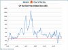 Us Cpi al Nov 2013 lowest since 1965.PNG