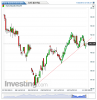 Euro Bund(Giornaliero)20131124201810.png
