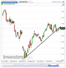 Euro Bund(Giornaliero)20131125203741.png