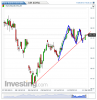 Euro Bund(Giornaliero)20131126103709.png
