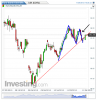Euro Bund(Giornaliero)20131126103709.png