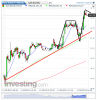 Euro Bund(15 Minuti)20131126165924.png