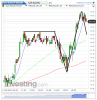 Euro Bund(5 Minuti)20131126170042.png