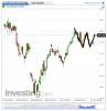 Euro Bund(Giornaliero)20131127151252.png