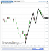 Euro Bund(1 Minuto)20131127154149.png