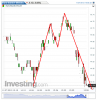 Euro Bund(1 Minuto)20131127155920.png