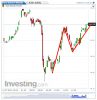 Euro Bund(5 Minuti)20131128130519.png