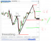 Euro Bund(15 Minuti)20131129100352.png
