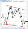 Euro Bund(5 Minuti)20131204111259.png