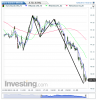 Euro Bund(5 Minuti)20131204150217.png