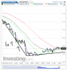 Euro Bund(5 Minuti)20131205125301.png