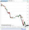 Euro Bund(15 Minuti)20131205171604.png