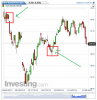 Euro Bund(Giornaliero)20131205194715.png