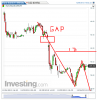 Euro Bund(15 Minuti)20131206105438.png