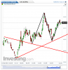 Euro Bund(5 Minuti)20131209144655.png
