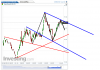 Euro Bund(5 Minuti)20131209144655.png