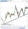 Euro Bund(5 Minuti)20131209155009.png