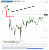 Euro Bund(15 Minuti)20131210143202.png