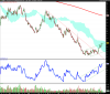 LYXOR UCITS ETF FTSE MIB DAI DOU SHT XB.png