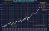 b_0_0_0_00_images_stories_GraficiDowJones2013_djia_all_time_s-u_cycle.png