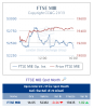 fib alle 16.05 del 7-01.png