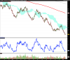 LYXOR UCITS ETF FTSE MIB DAI DOU SHT XB.png