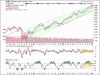 Serge-Perreault-SPX-update.gif