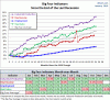 Big-Four-Indicators-Since-2009-Trough.gif