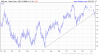 Euro-Carr-Unit-Spot-2014-01-18-chart.png