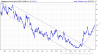 Philippines-Peso-per-1-US-Dollar-2014-01-18-chart.png