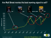 Original Wall Street Movies Chart.png