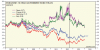 10 Yr Govnm Bond Yields as of 17th Jan 2014 since 2006.PNG